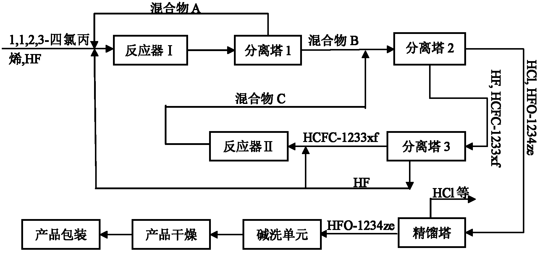 1～2;反應器ii中為pd/alf3/c催化劑;1,1,2,3-四氯丙烯與氟化氫氣體按