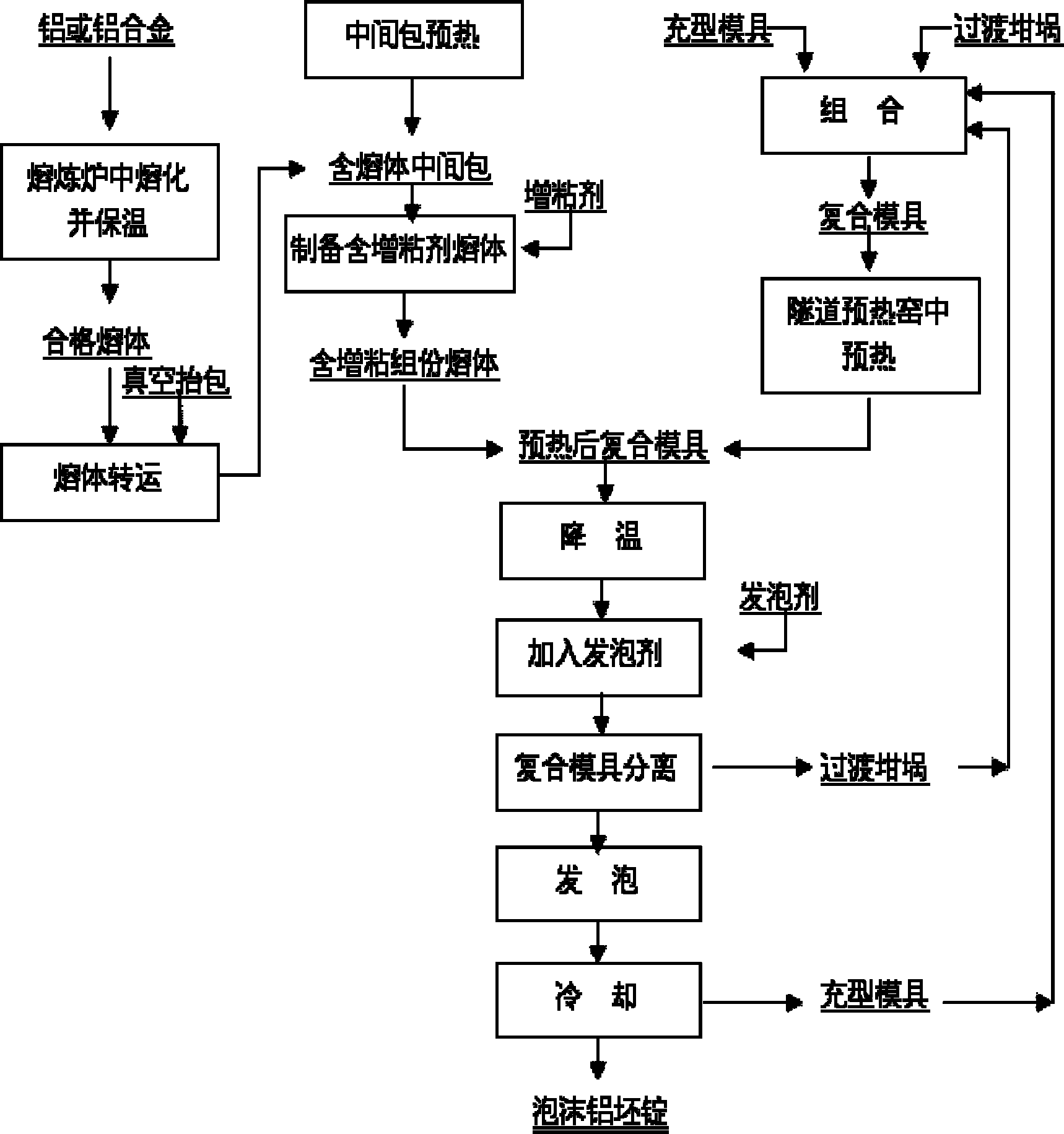 一种闭孔泡沫铝的半连续生产工艺