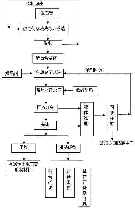 磷石膏施工工艺图片