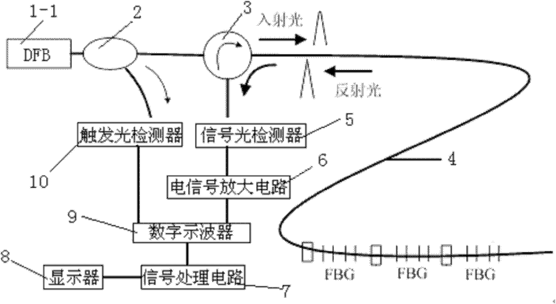 基于otdr方式和低反射率光纤光栅的超多点传感系统