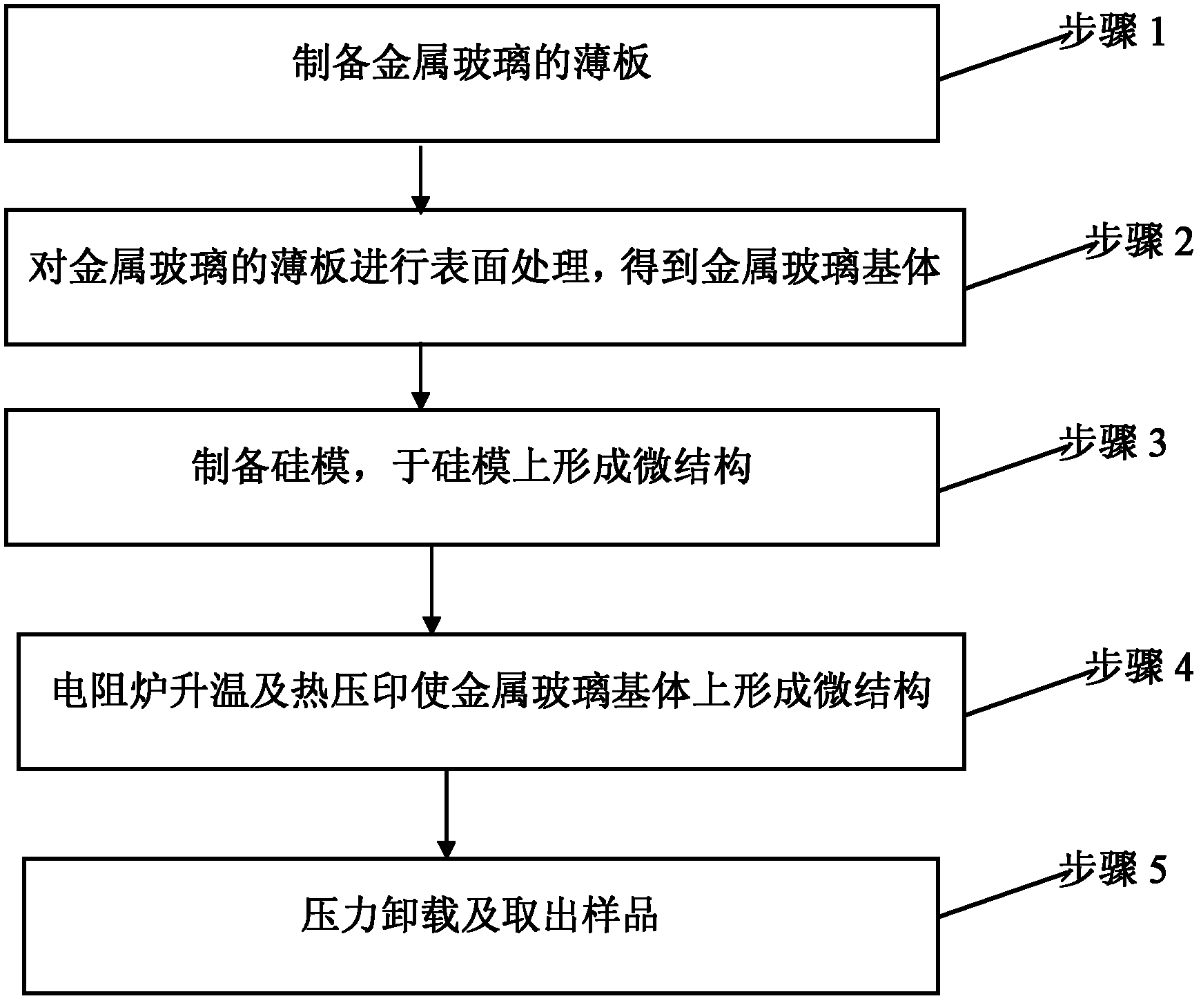 金属玻璃制作方法图片