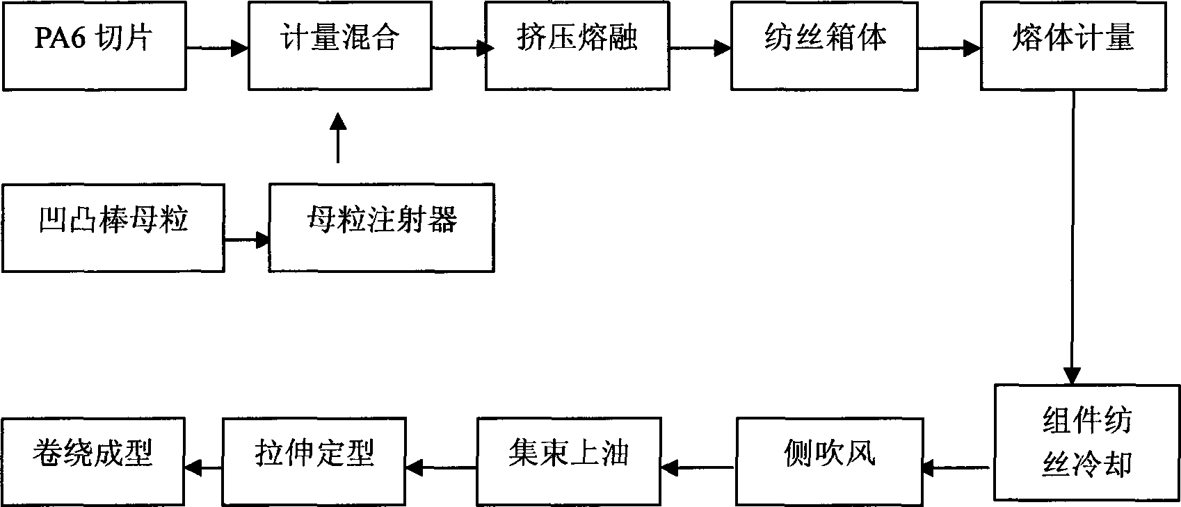 一種凹凸棒土改性相變調溫錦綸6的生產方法