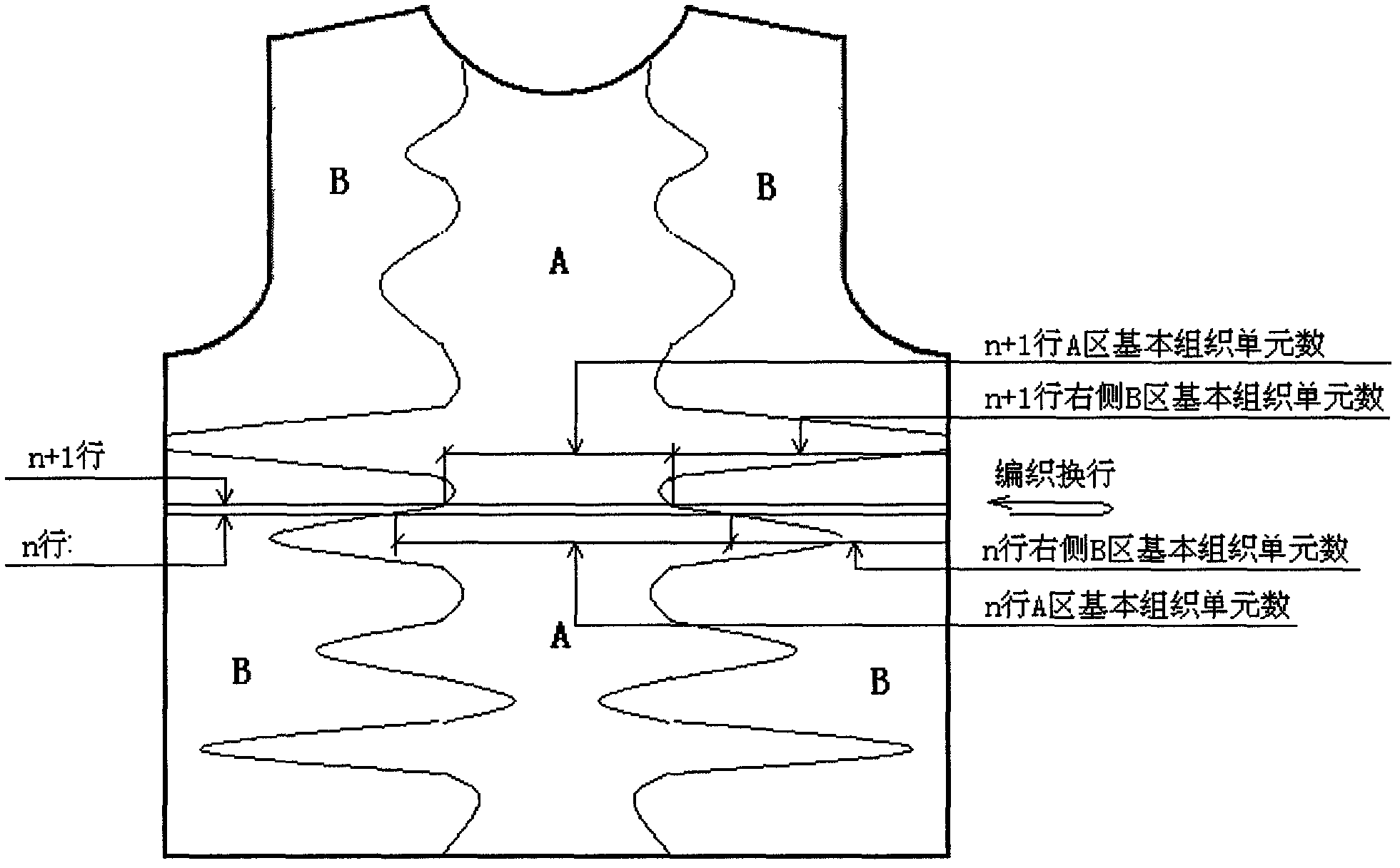 横机编织原理图片