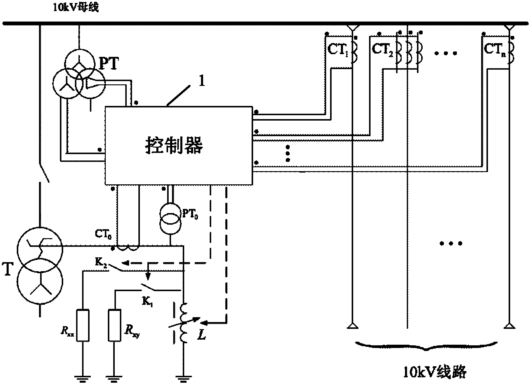 與電阻組合接地的系統,包括連接母線並提供中性點的z型接地變壓器t