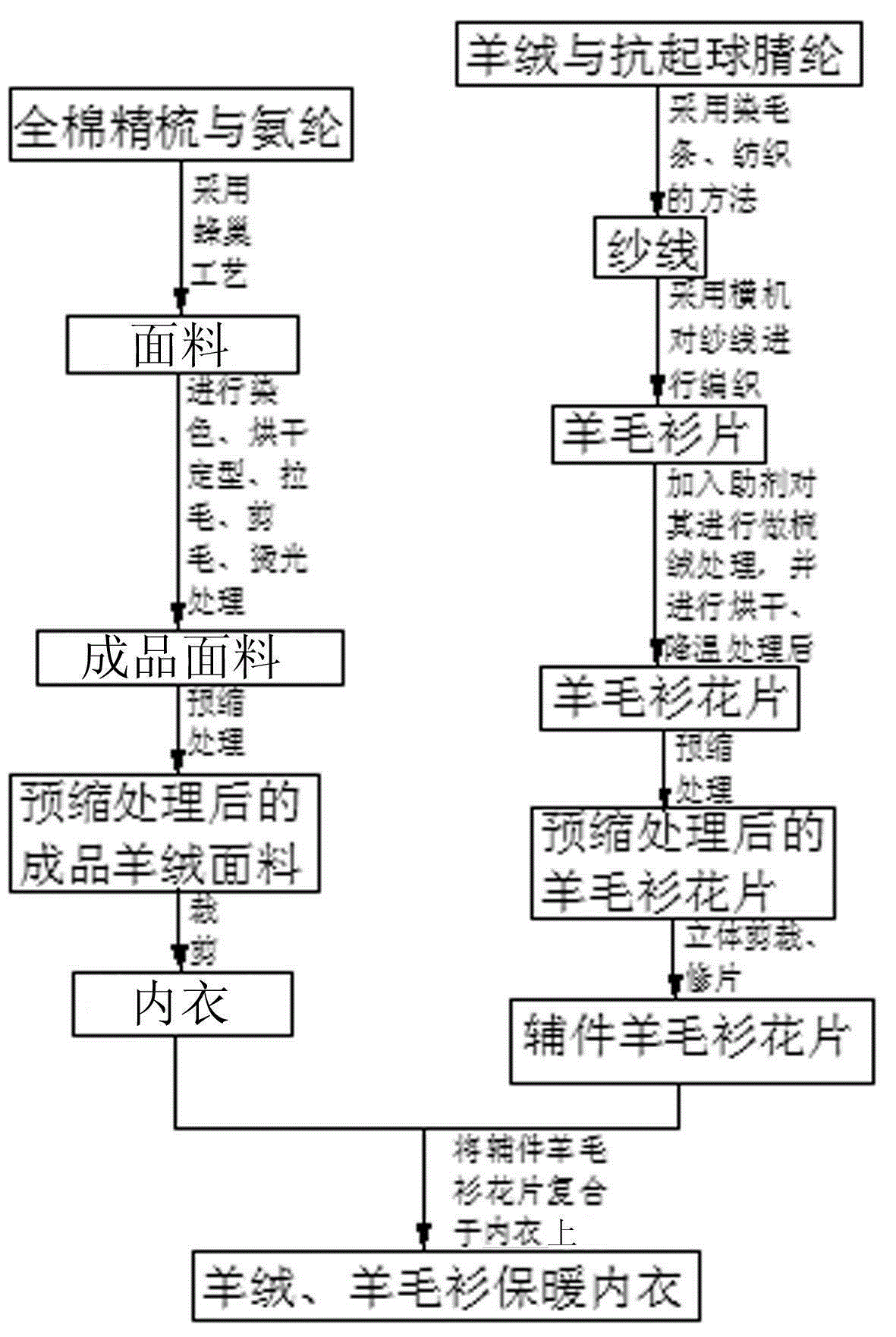 羊毛衫工艺图纸图片