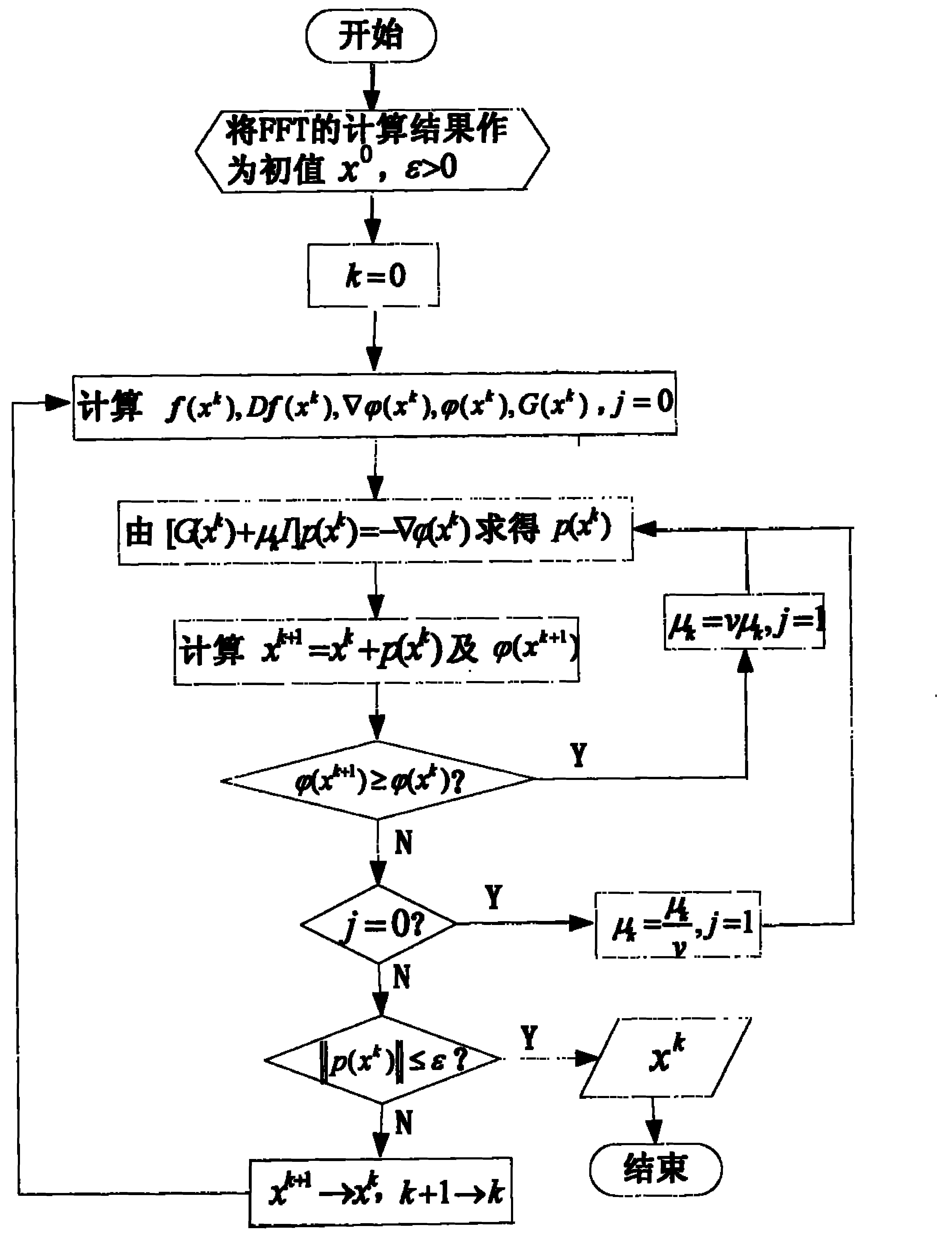 fft算法,FFT算法流程图 fft算法,FFT算法流程图