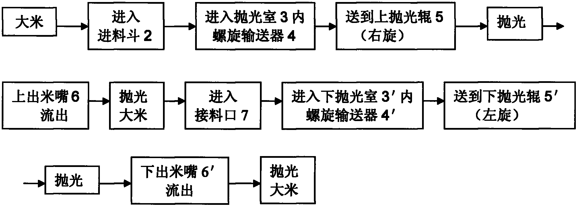 左,右旋双辊大米抛光工艺