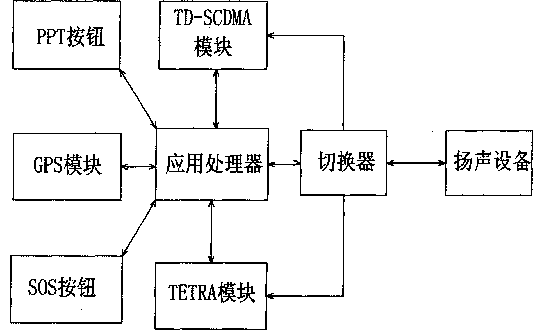 同时支持tdscdma上poc对讲和tetra对讲的多功能系统