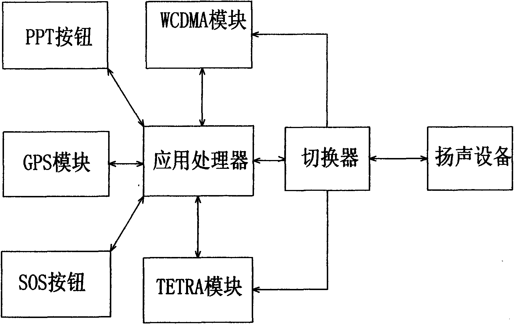 同时支持wcdma上poc对讲和tetra对讲的多功能系统