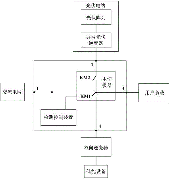 cn102694393a_一種用於併網與離網光伏發電系統切換的控制器有效