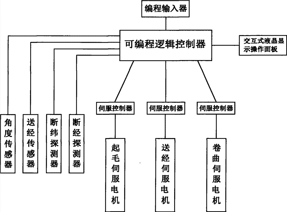 剑杆织机原理图片