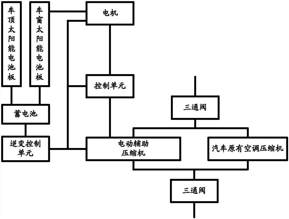 太阳能汽车工作原理图图片