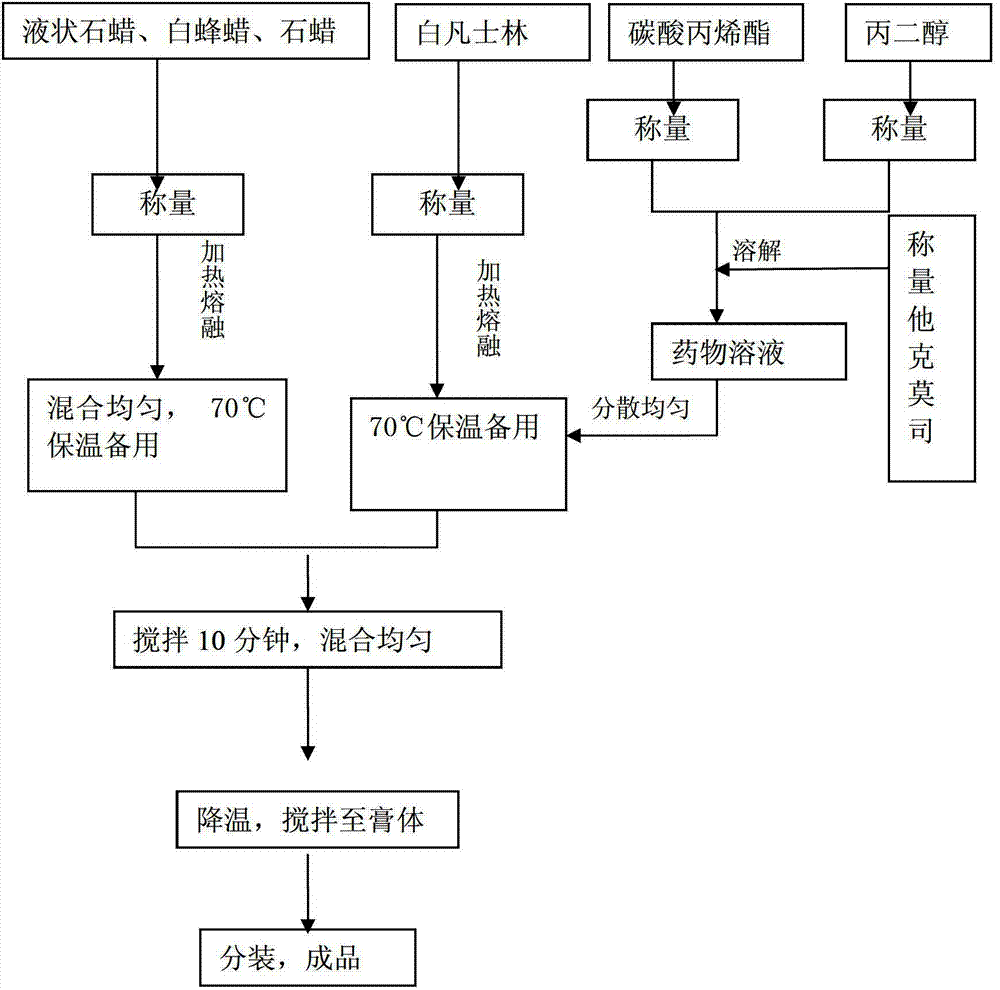 cn102885761a_一种制备他克莫司软膏的方法有效