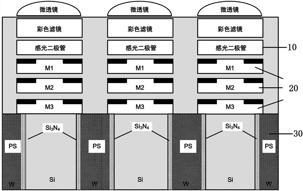 一种背照式cmos图像传感器的制造方法