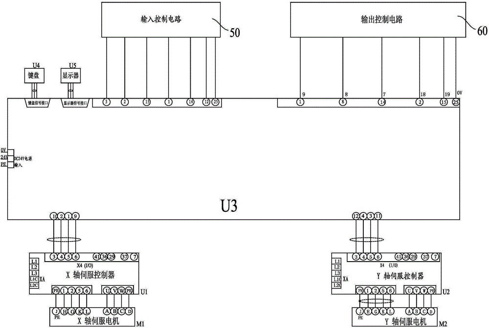 本发明涉及一种激光切割机数控系统,其包括主控制器,,主控制器通过x轴