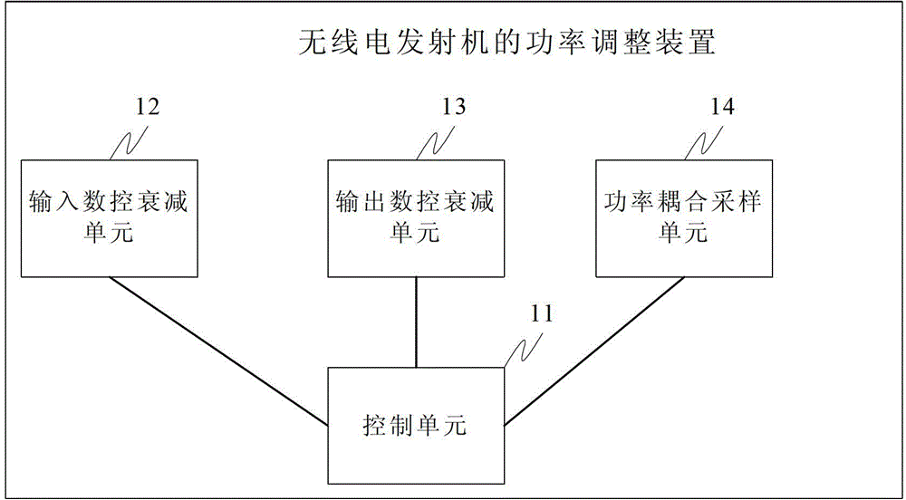 一种无线电发射机的功率调整装置及无线电发射机