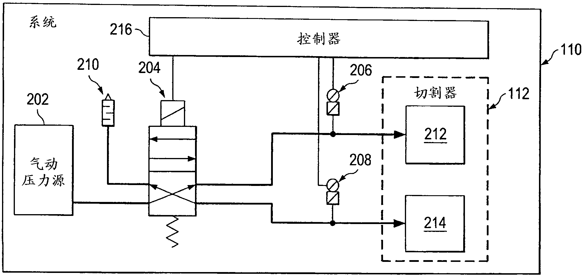 開關氣動致動器的反饋控制