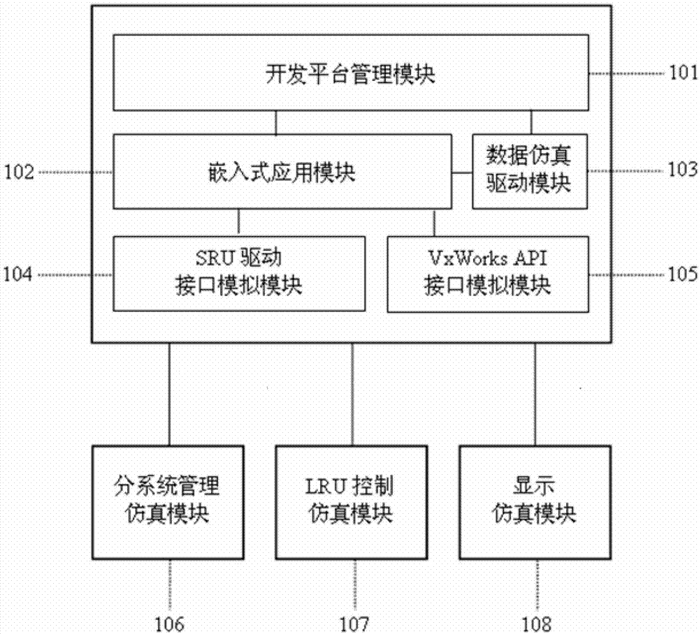 机载嵌入式软件开发平台专利