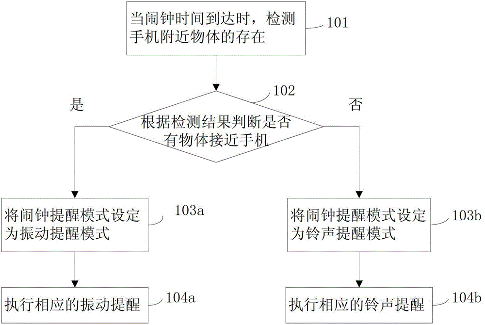 一種智能選擇鬧鐘提醒模式的手機及其實現方法