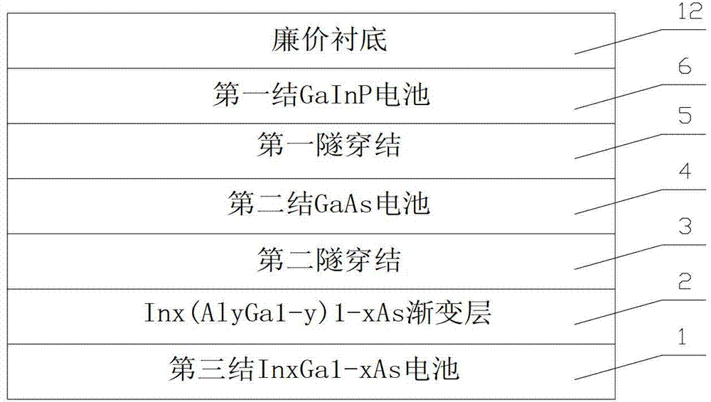 砷化鎵薄膜多結疊層太陽電池的製備方法