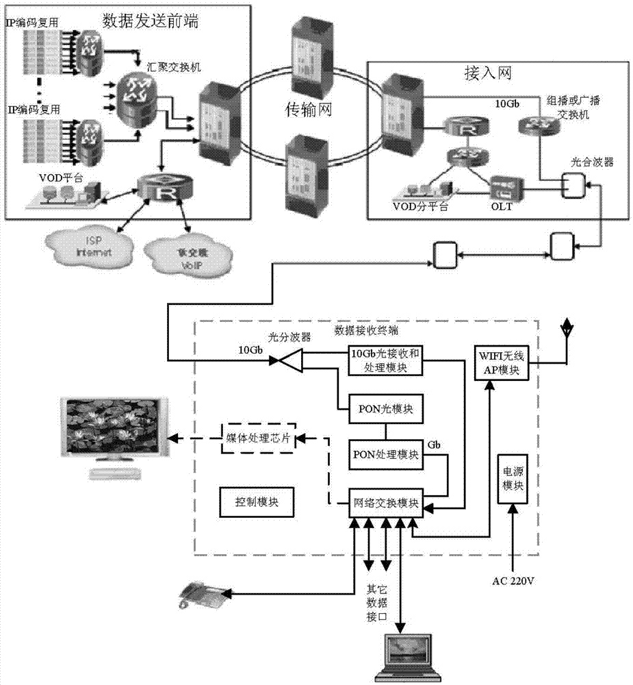 网络数据传输系统中的数据接收终端