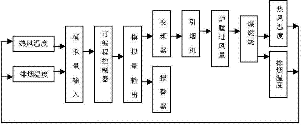 焊条烘干箱控制电路图图片