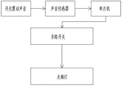 声控灯流程图图片