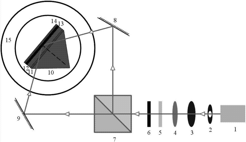 光柵光刻機,包括:激光光源,光電快門,透鏡,半波片,起偏器,分束器,平面