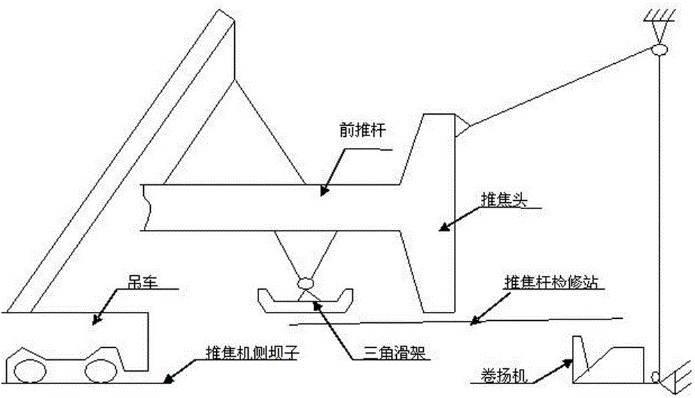 推焦车推焦杆在线快速更换方法