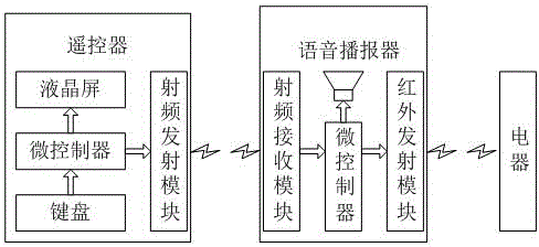 cn103065457a