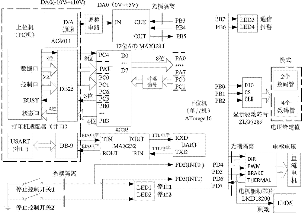 一種小功率直流伺服電機集成式多功能控制器