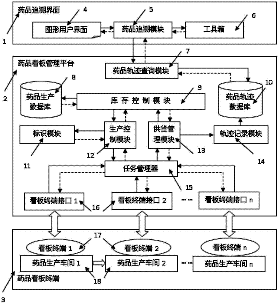 一种基于看板技术的药品生产追溯系统