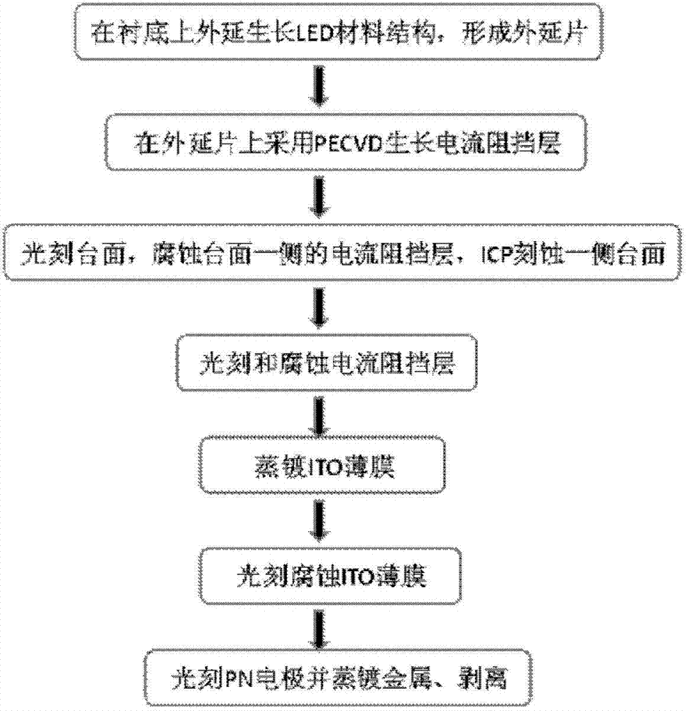 低損傷gan基led芯片的製作方法