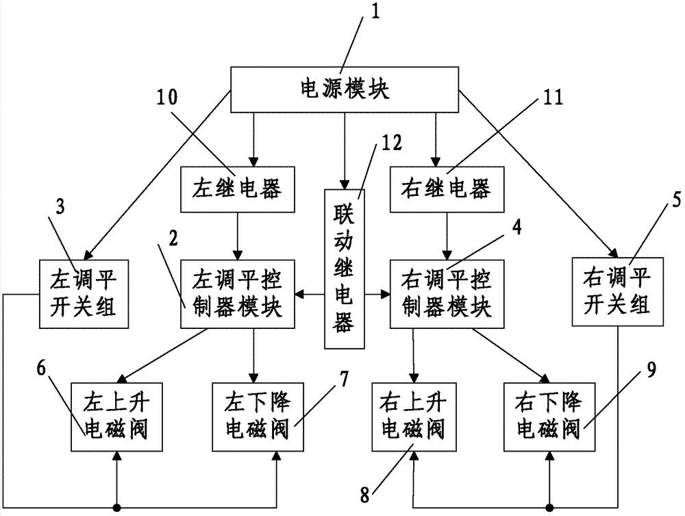 cn103161118a_攤鋪機找平左右聯動控制系統失效