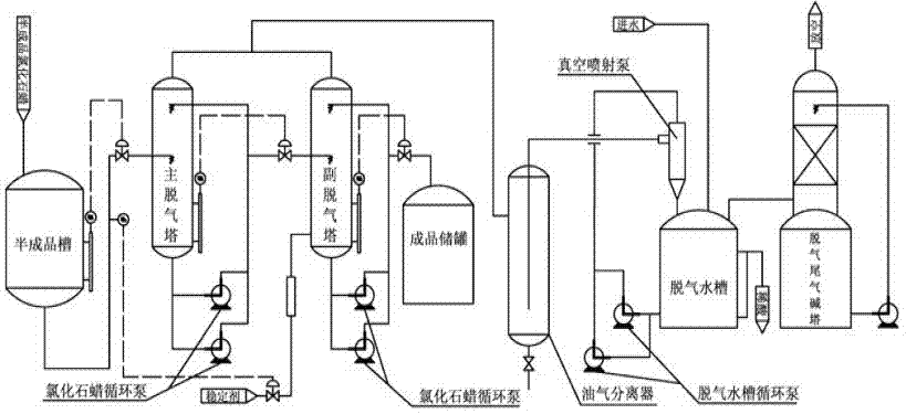 cn103170220a_氯化石蜡连续真空脱气工艺及其装置有效