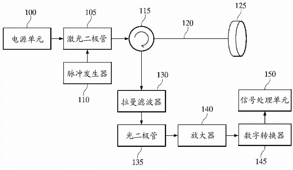 自校正功能的光纤分布式温度传感器系统及其温度测量方法