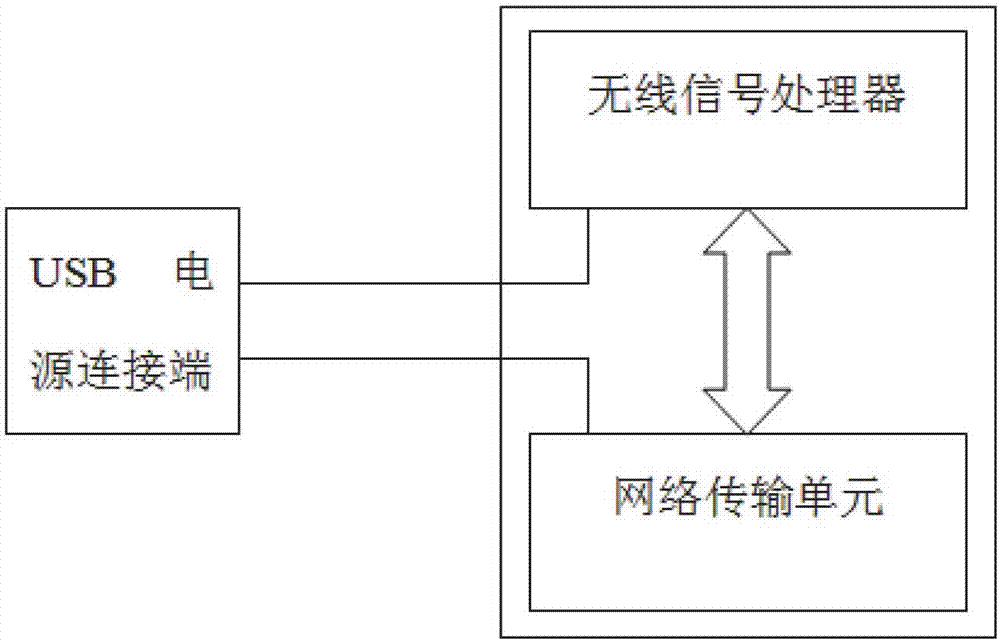 一種usb供電的無線路由器