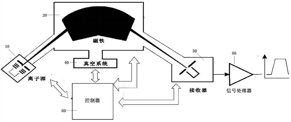 质谱仪示意图图片