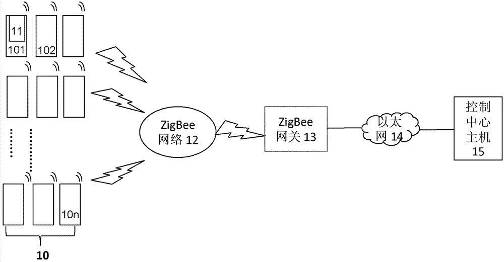 基于zigbee的无线温湿度传感器网络结构