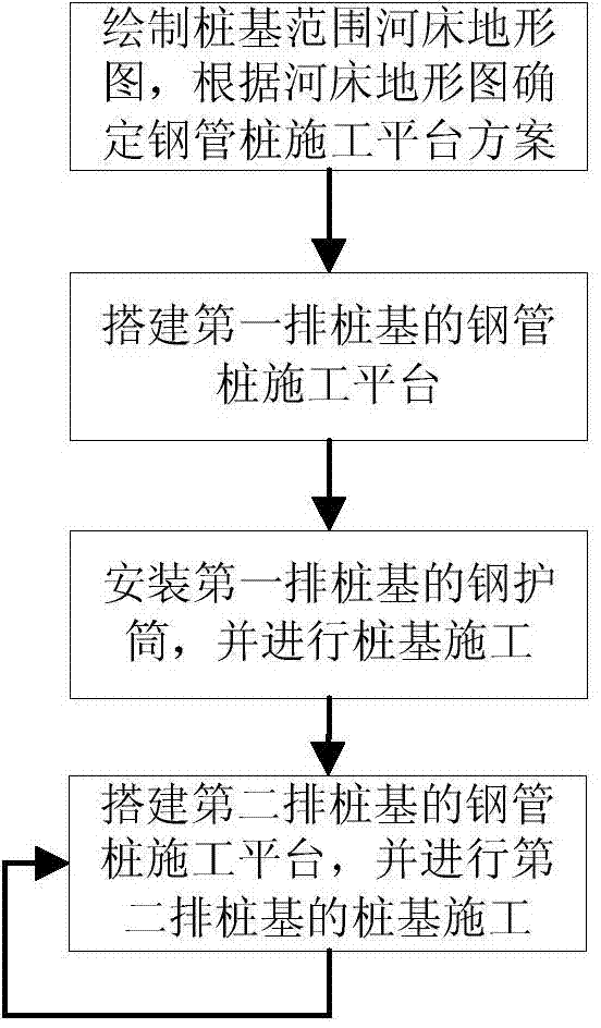 近岸水中钢管桩施工平台的分步跟进搭建方法