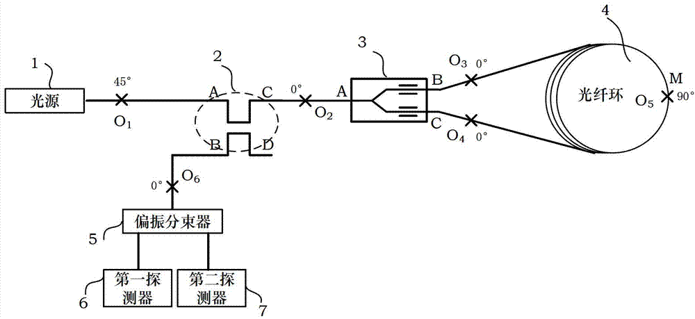 一种基于光路差分的差分双干涉式光纤陀螺仪