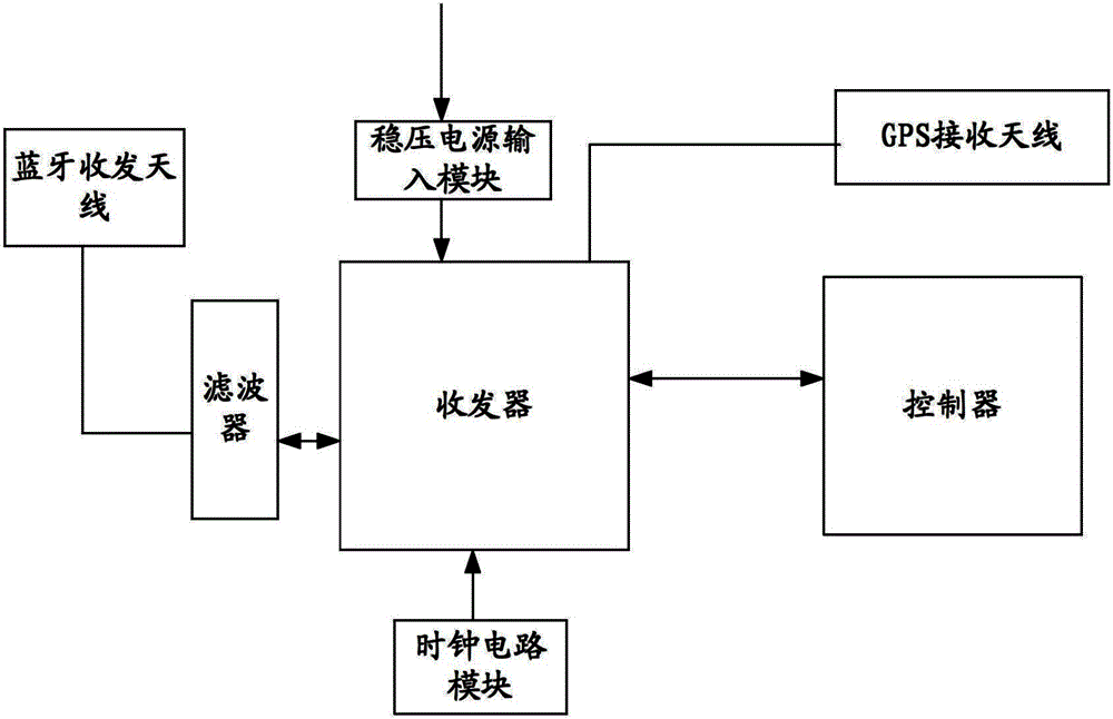 一种基于蓝牙通信技术的低功耗gps定位装置