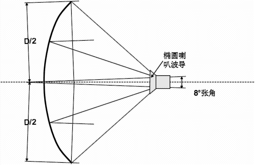 小倾角同步通信卫星叠合双抛物面椭圆场型天线
