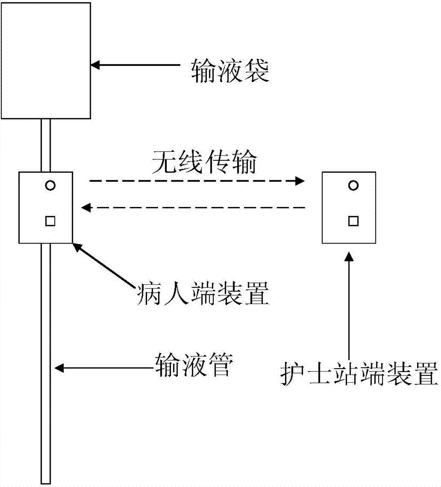 输液物理原理图解图片