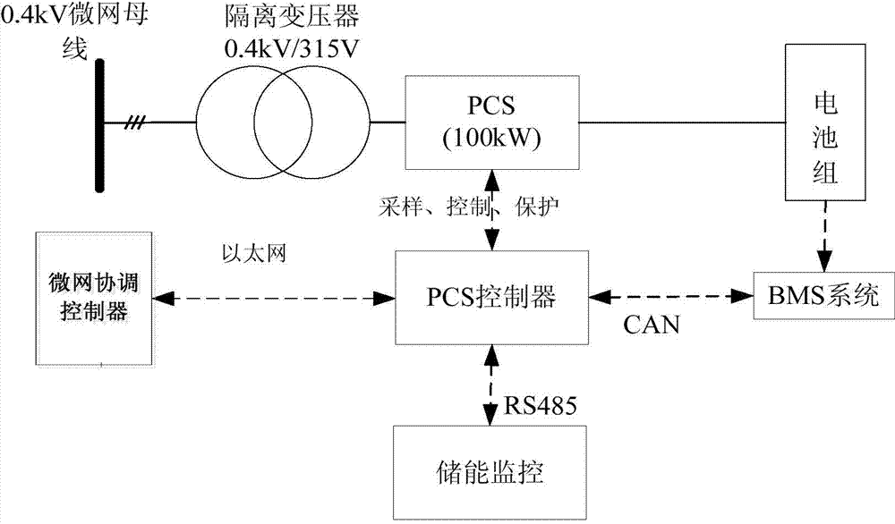 一種儲能變流器及其電池儲能系統