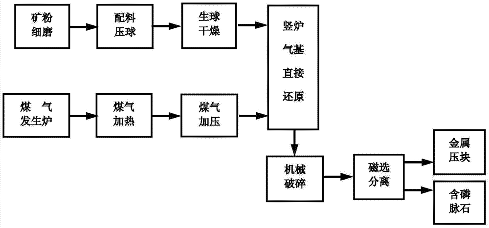 处理高磷鲕状赤铁矿竖炉防球团高温还原黏结的方法