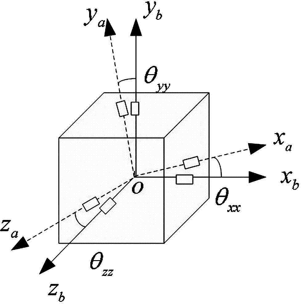 一种弹用捷联三轴加速度计组合静动态参数综合标定方法