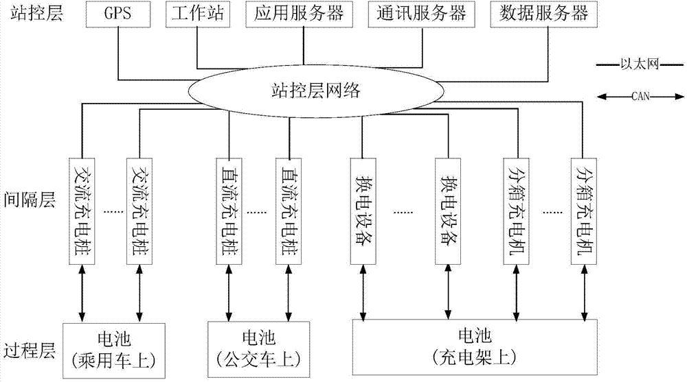 换电站示意图图片