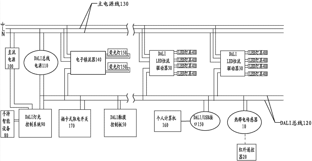 基于无线传感技术的dali智能灯光控制系统