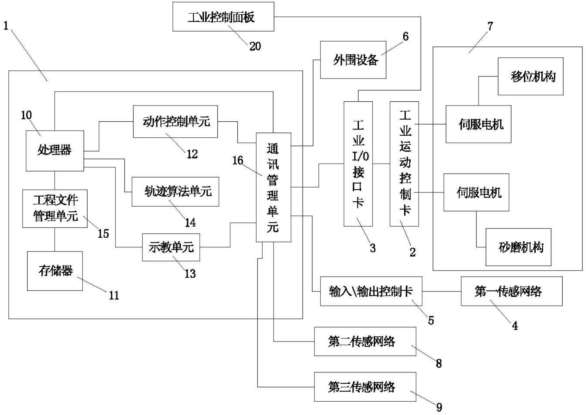 其组成包括工业计算机,用于运行数控程序对砂光设备进行驱动控制;工业